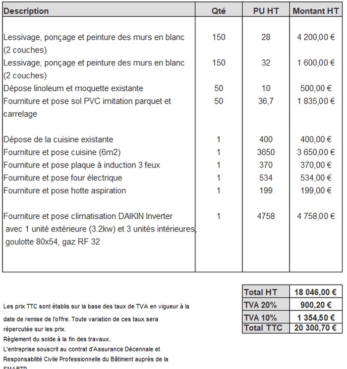 obtenez rapidement un devis personnalisé pour vos travaux de rénovation à suresnes. comparez les prix, choisissez les meilleurs artisans et réalisez votre projet en toute sérénité.