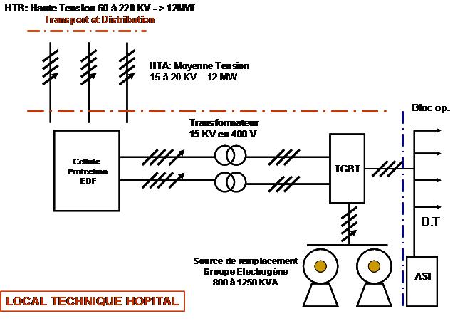 besoin d&rsquo;une mise aux normes &eacute;lectriques &agrave; suresnes ? profitez d&rsquo;un service fiable et professionnel pour s&eacute;curiser votre installation et respecter la r&eacute;glementation en vigueur. devis gratuit et intervention rapide.