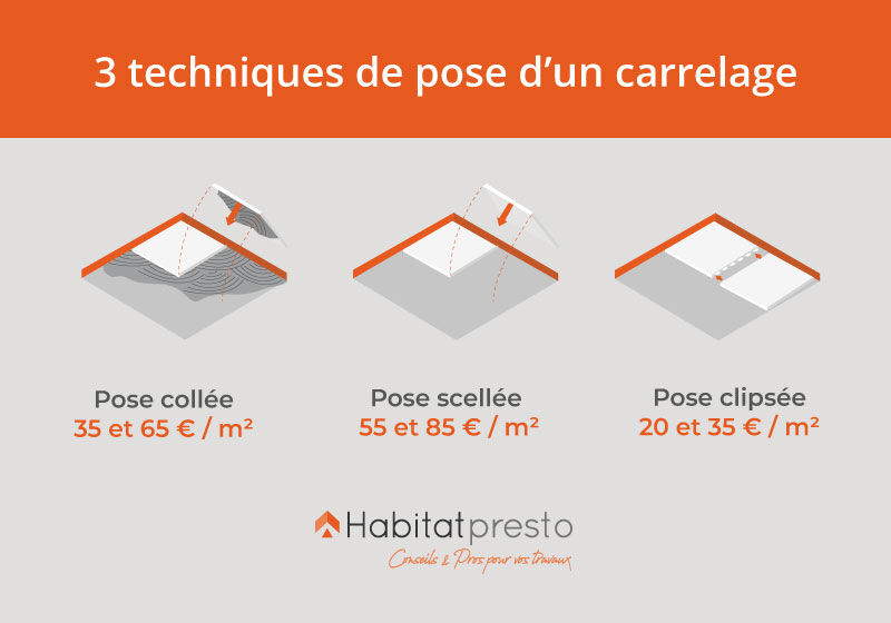 d&eacute;couvrez le prix du carrelage au m2 : comparatif des tarifs selon le type de carrelage, conseils pour bien choisir et estimer votre budget de pose en 2024.