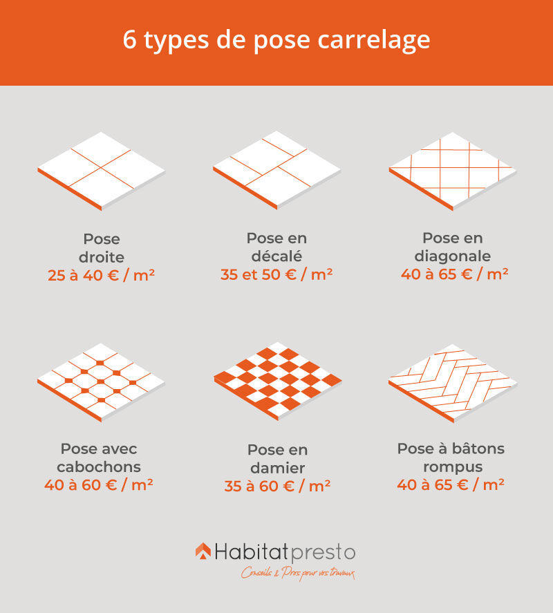 découvrez les tarifs des carreleurs à suresnes : conseils, prix moyens au m², facteurs de variation et astuces pour réussir votre projet de carrelage avec un professionnel qualifié.