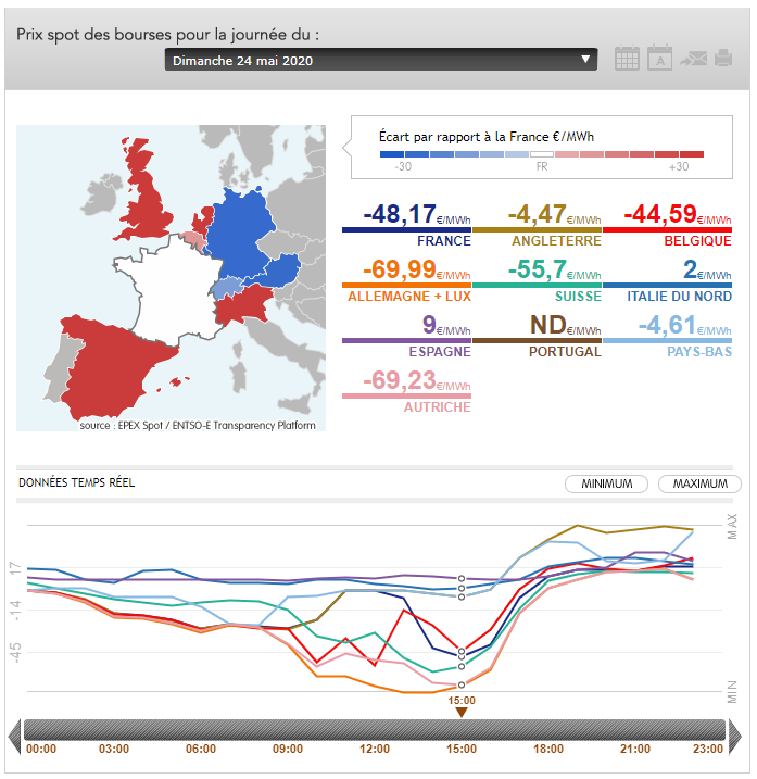 découvrez les tarifs, le coût moyen et les conseils pour économiser sur le prix de l'électricité à suresnes en 2024. comparez les fournisseurs et trouvez la meilleure offre adaptée à vos besoins.