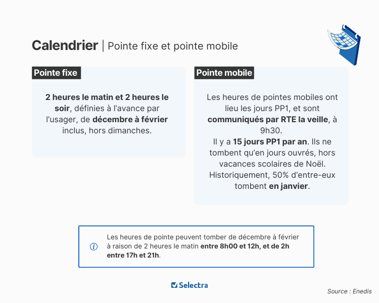 d&eacute;couvrez les prix de l
