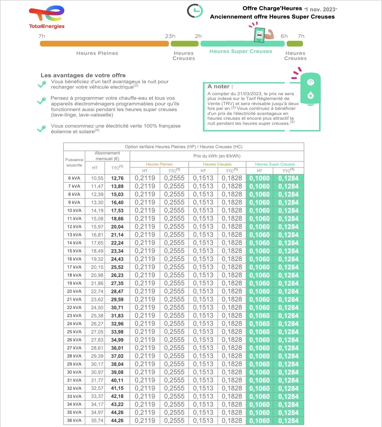 d&eacute;couvrez le prix de l