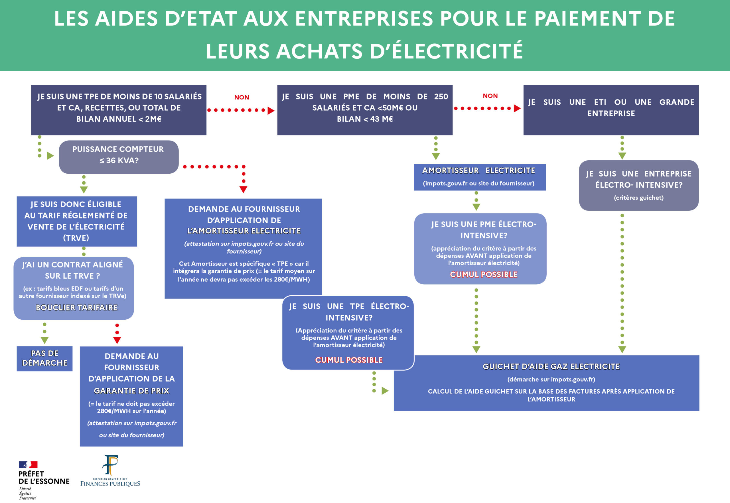 découvrez les prix de l'électricité à suresnes : tarifs en vigueur, comparatif des fournisseurs et conseils pour économiser sur votre facture d'énergie en 2024.