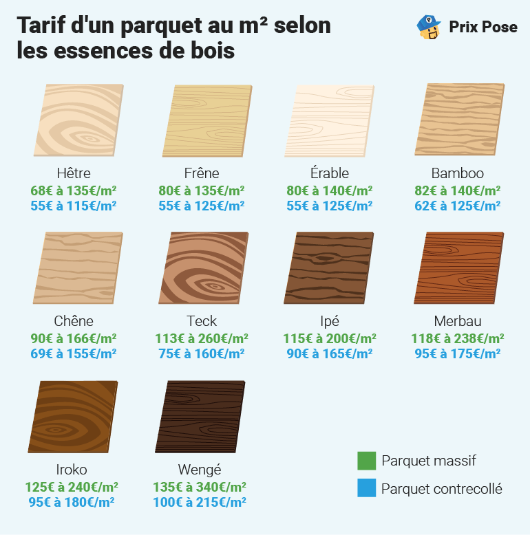 découvrez tout sur les prix du parquet : comparez les tarifs, les types de parquets (massif, flottant, stratifié), et trouvez des conseils pour choisir le meilleur rapport qualité-prix pour votre sol.