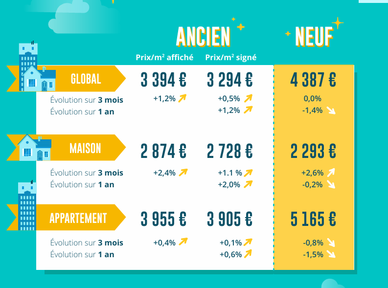 d&eacute;couvrez les tarifs pour la r&eacute;novation &agrave; suresnes : conseils, estimation des prix au m&sup2;, exemples de devis pour vos travaux de r&eacute;novation int&eacute;rieure ou ext&eacute;rieure.