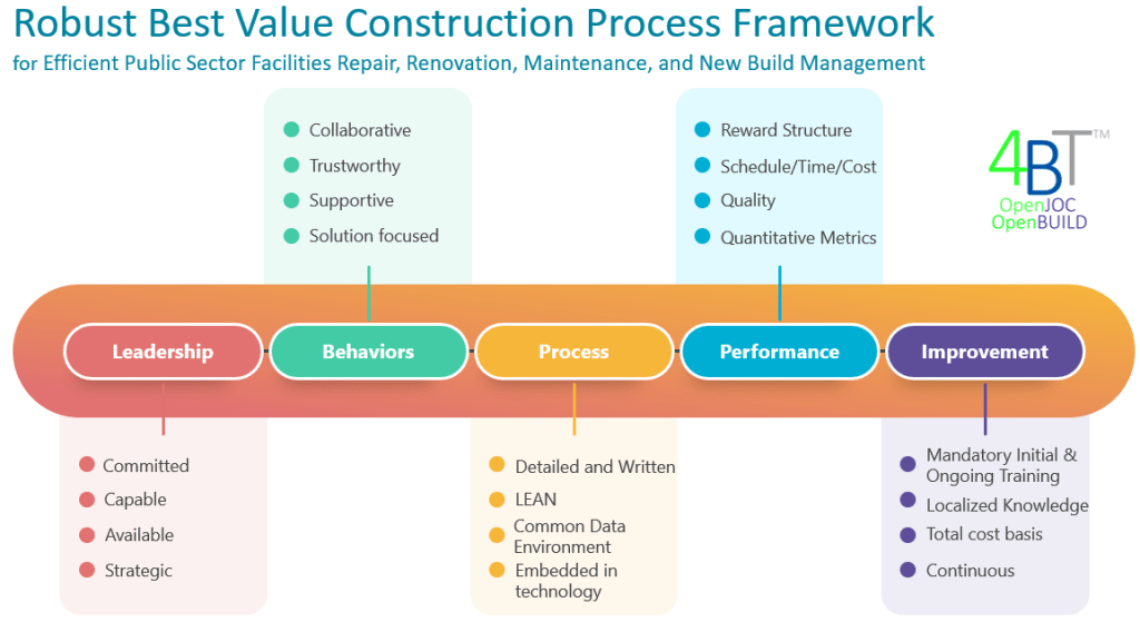 d&eacute;couvrez comment la r&eacute;novation productive allie efficacit&eacute; &eacute;nerg&eacute;tique et optimisation des espaces pour transformer votre habitat en un environnement performant, durable et confortable.