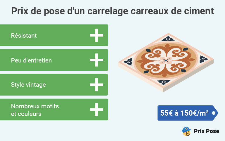 d&eacute;couvrez le prix du carrelage au m2, les facteurs qui influencent les tarifs et des conseils pour choisir le meilleur carrelage selon votre budget.