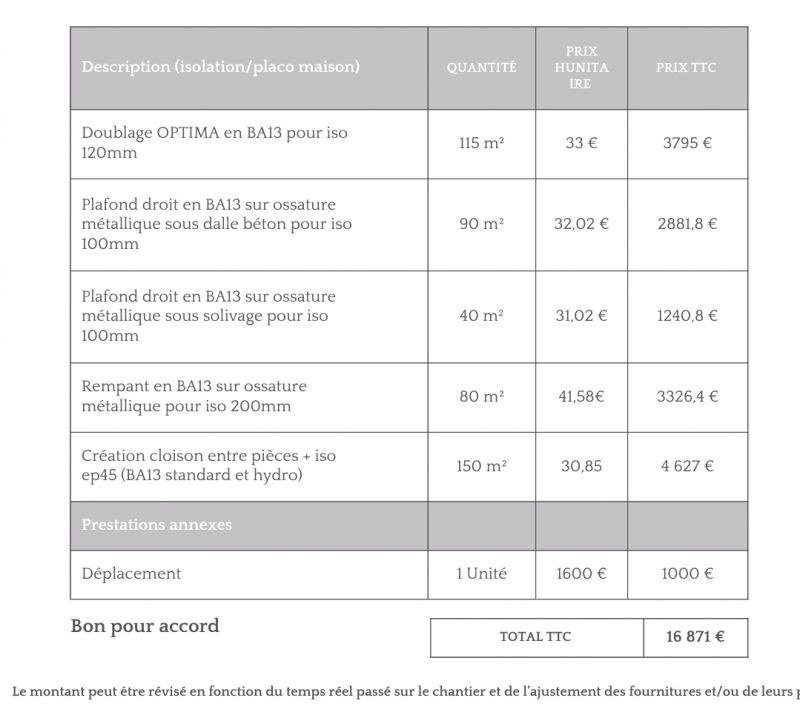 Prix pose placo m2 à Suresnes : obtenez votre devis personnalisé sans surprises obtenez rapidement un devis pour la pose de placo à suresnes. évaluation gratuite, travaux de qualité, artisans certifiés : comparez les prix et choisissez le meilleur professionnel pour vos projets de plâtrerie.