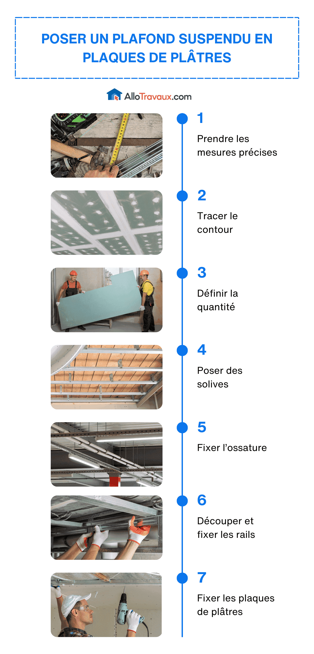 Prix pose placo m2 : optimisez votre budget et réussissez vos travaux facilement découvrez le prix au m2 pour la pose de placo : tarifs, conseils et éléments à prendre en compte pour estimer le coût de vos travaux de plâtrerie.