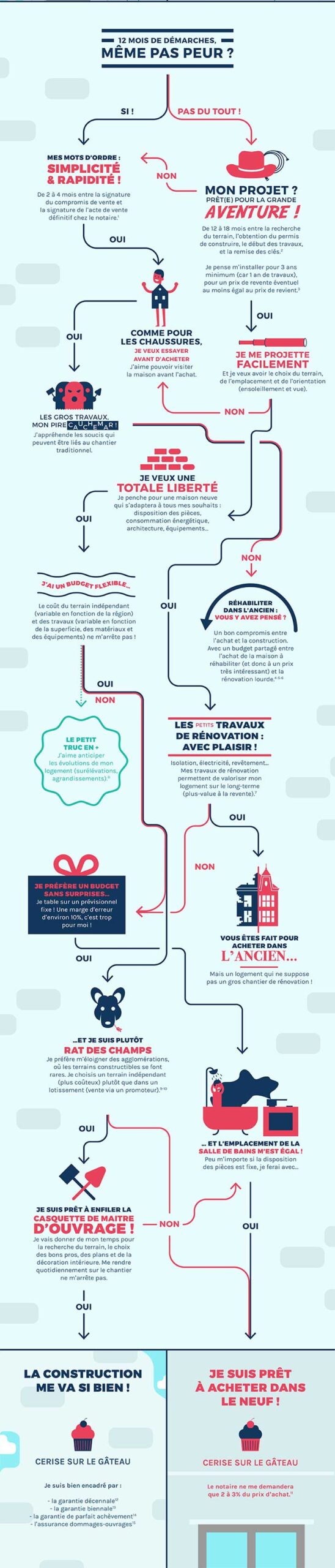 d&eacute;couvrez nos conseils pour r&eacute;ussir la r&eacute;novation de votre bien avant de le mettre en vente. optimisez la valeur de votre logement et attirez plus d&rsquo;acheteurs gr&acirc;ce &agrave; des travaux cibl&eacute;s et efficaces.