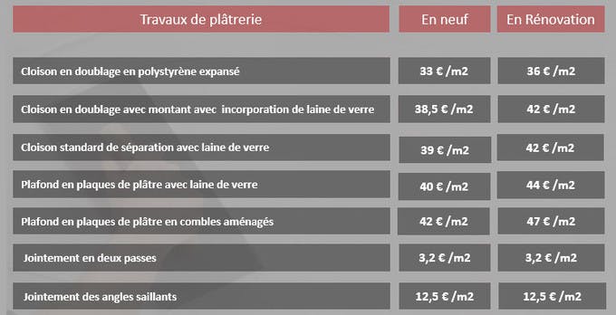 découvrez les tarifs pour la pose de placo à suresnes : solutions sur mesure, devis gratuits, artisans qualifiés et finitions de qualité pour tous vos projets d’aménagement intérieur.